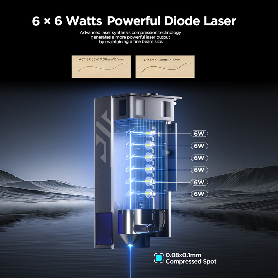 เครื่องแกะสลักและตัดด้วยเลเซอร - Industrial Laser Engraver บทวิจารณ์และราคา