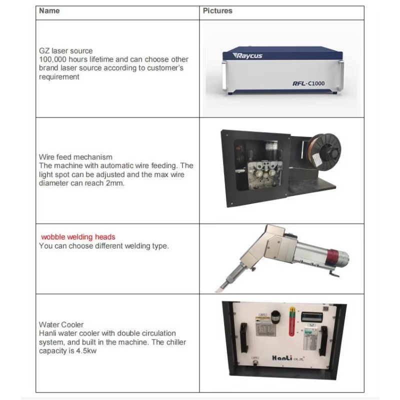 เครื่องเชื่อมเลเซอร์ท่ออลูมิเน - Industrial Laser Welding Machine Youtube บทวิจารณ์และราคา