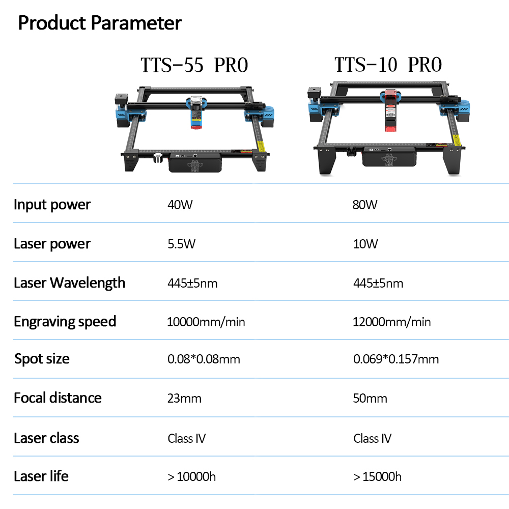 Twotrees TTS-55 Pro CNC mesin  - Industrial Laser Etching Machine บทวิจารณ์และราคา